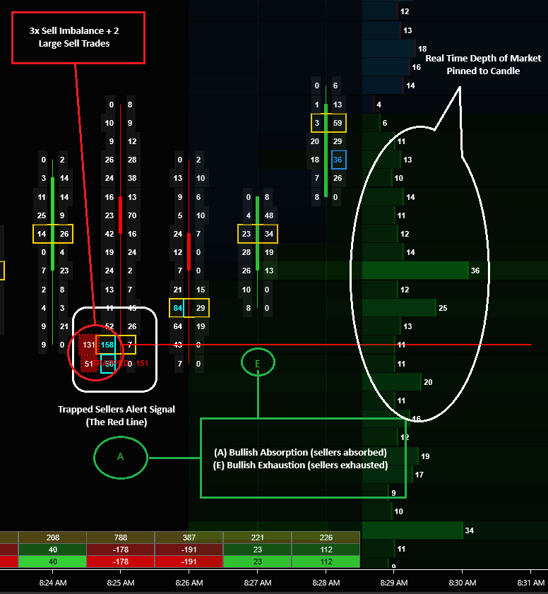 Bullish Absorption